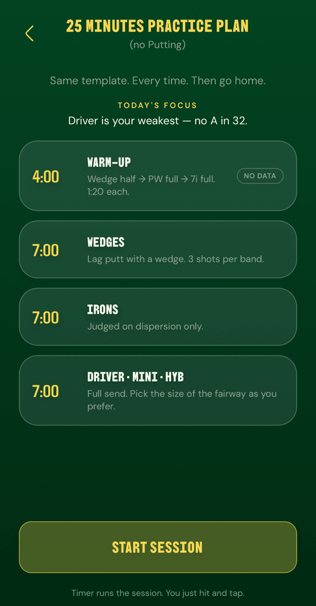 Cut Line range plan screen: four timed blocks — warm-up, wedges, irons, driver — with a Start Session button